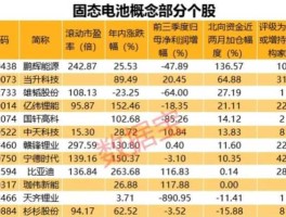 健康中国概念股龙头 乳业十大龙头股？