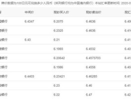 外汇汇率查询日元换人民币（外币汇率换算日元）
