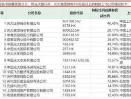 光大控股？光大集团在央企的排名？