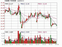 中卫国脉 中国通讯行业股票有哪些？