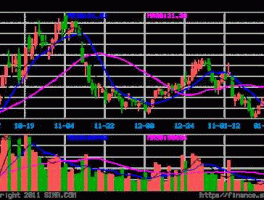 南宁糖业股票 星光糖业是上市公司吗？