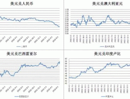 美元汇率走势图分析（2008～2018美元汇率走势图）