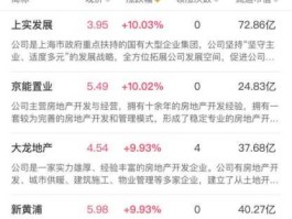 莱茵置业，为何医药股近两年一直走得很好？