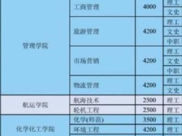 500013（锦州铁路职业技术学院学费多少？）