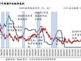 小金属股票（美国加息对小金属概念的影响？）