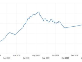 美伊朗股市（伊朗股票行情）