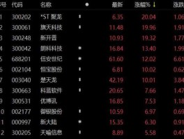 300309股票？人工智能概念股有哪些股票？