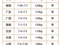 今日生猪价格表（云南今日生猪价格表）