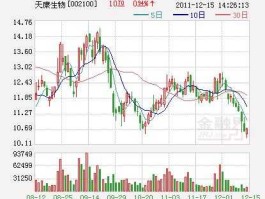 天康生物股票？中国十大生猪上市公司？