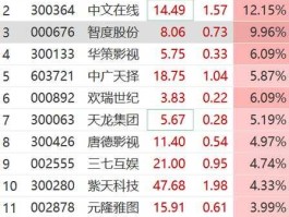 300133股票 文化产业股票有哪些？
