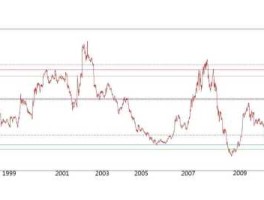中国新股市行情（中国新股市行情走势）