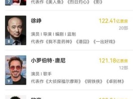 中国演员个人票房排名实时2023(2021中国演员个人票房累计排行榜)