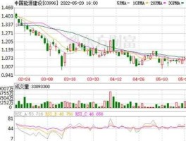 建投能源股票？建投能源可以长期持有吗？