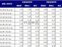 人民币存款利率？存款利率未来还有上浮的可能吗？