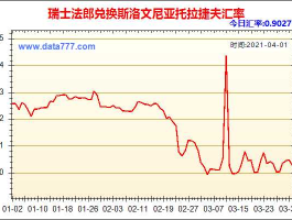 2000瑞士法郎等于多少人民币（2100瑞士法郎多少人民币）
