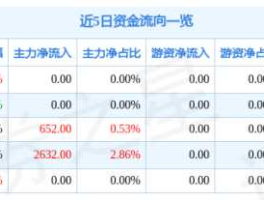 凯马b（上交所纯b股的股票有哪些？）