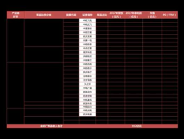300107？股票分红最多的前十名？