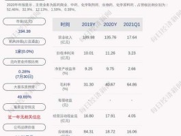 天士力股票（天津的本地股票名称和代码？）