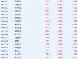 000488，晨鸣纸业（000488）该股票可以持有吗？