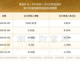 紫金矿业分红？紫金矿业2021年除权日是哪天？