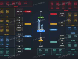 房地产产业链（恒大事件对房地产行业的影响？）