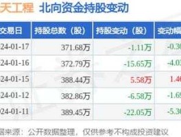 煤气化股票，航天工程是什么概念股？