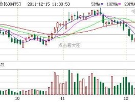 600475华光股份？机电类股票都有哪些呢？