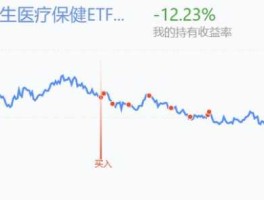 博时恒生医疗保健净值上涨（博时恒生医疗保健513063）