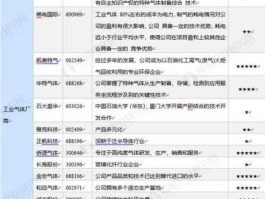 600969郴电国际，国内标准气体厂家排名？