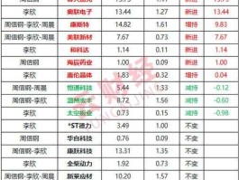 股市李欣资料（李欣最新持仓股票）