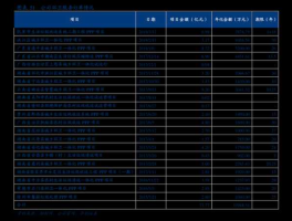 深圳惠程股吧？前海概念股有哪些，前海概念上市公司一览？