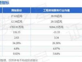 300826？全国十大测绘公司是哪几家？