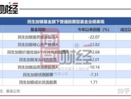 北京城乡股票？民生类股票有哪些10？