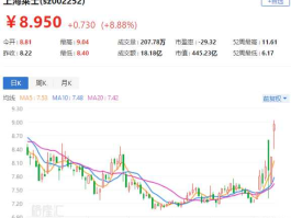 股票002252？上海莱士是央企吗？