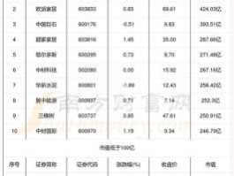 002482股票（装修股票有哪些？）