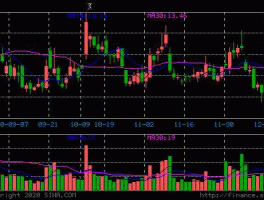 002736股票 国信证券是干啥的？