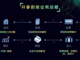 共享厨房（什么叫共享厨房？）