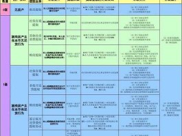 深圳 住房公积金 深圳买房后公积金怎么全部取出？