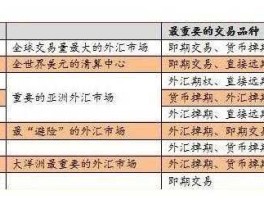 waihui？外汇的特征？