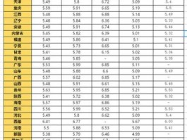 中石化油价调整时间最新消息(中石化油价调整时间最新消息江苏)
