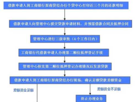 中国工商银银行贷款(中国工商银行贷款流程图)