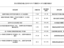 300166股票？东方国信是什么概念？