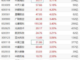 002389股票（航天彩虹是专精特新吗？）