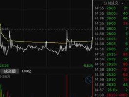 股市603557价格（603501股票价格）