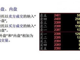 外盘内盘是什么意思（內盘外盘什么意思？）
