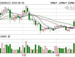 600512股票？流通股和总股数一样多是不是代表不在送配了，比如腾达建设600512和苏宁？