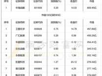 股票600871？涪陵页岩气属于哪个上市公司？