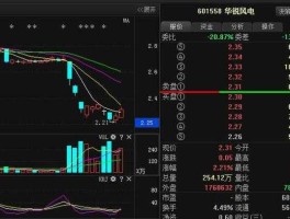华锐风电601558？沪市股价最高是那几个股票？