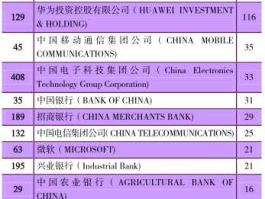 南京公司，南京世界500强企业排名？