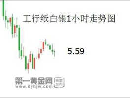 纸白银网（纸白银资讯）